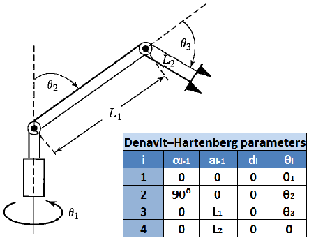 Forward Kinematics.png